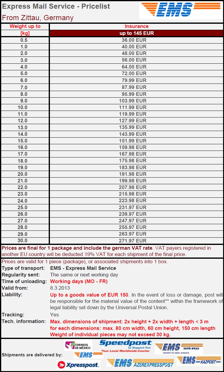 Binary options post